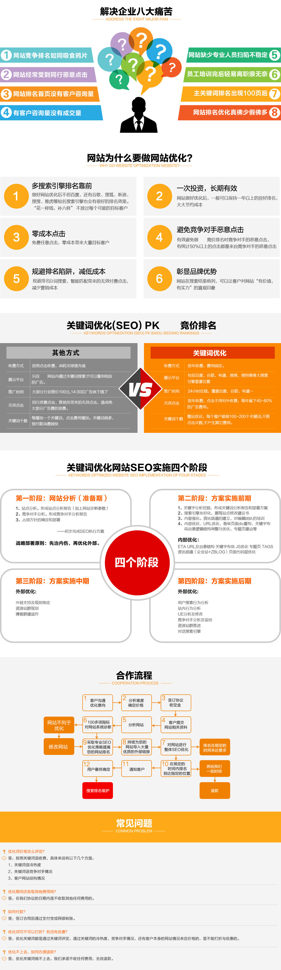 SEO优化