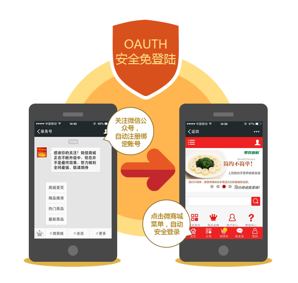 网页授权登录，实现安全免登