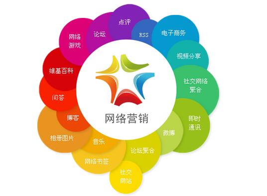 【聚之唯网络营销干货系列一】网络营销这么火，它到底指的是什么？