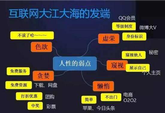 【聚之唯视角】原来如此，微信的崛起与人性的弱点！